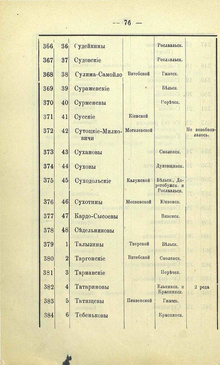 Суховы из 1897_Sp_dv_Smolensk_gub_rsl.jpg