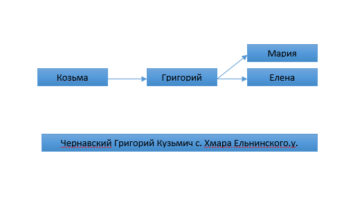Чернавский Григорий Кузьмич.png