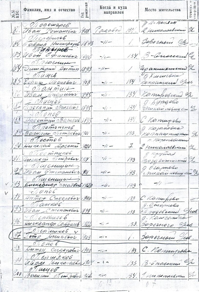 2013.07.18 Перминов П.А. архив Пыщугского РВК стр.  3.jpg