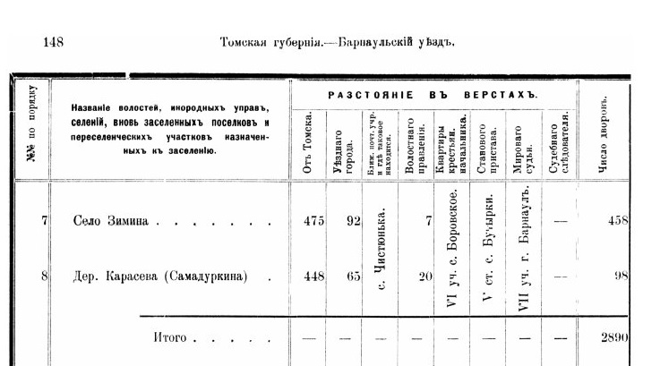 1911 Барнаульская 2.jpg