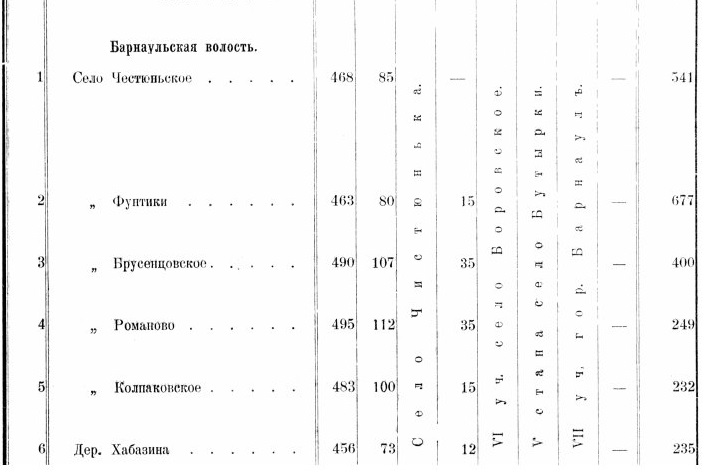 1911 Барнаульская 1.jpg