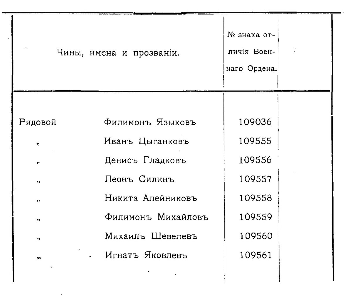 vedomost_georgievskih_kavalerov_3.jpg