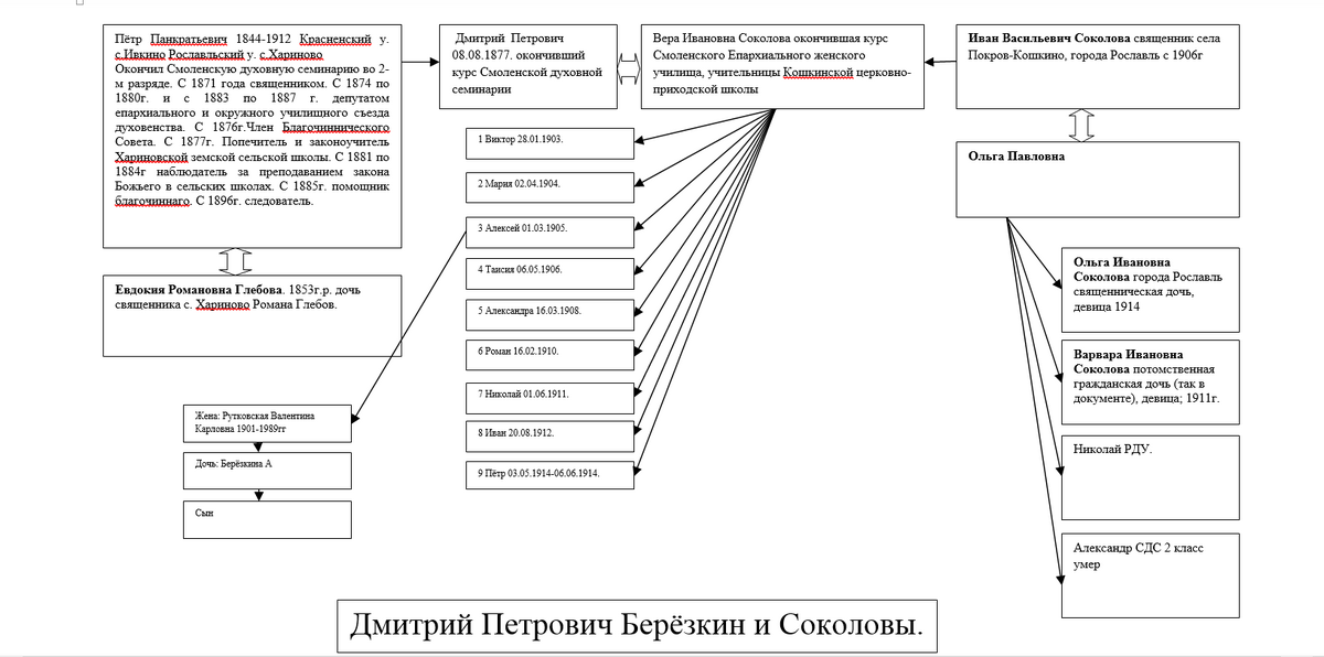 Соколовы.png