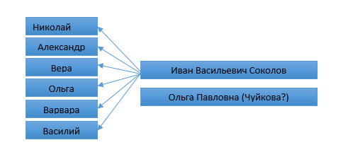 Соколов ИВ.png