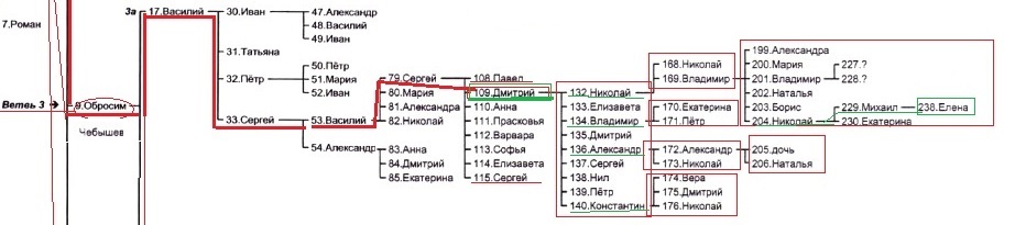 общая схема Чебышевых - копия - копия.jpg