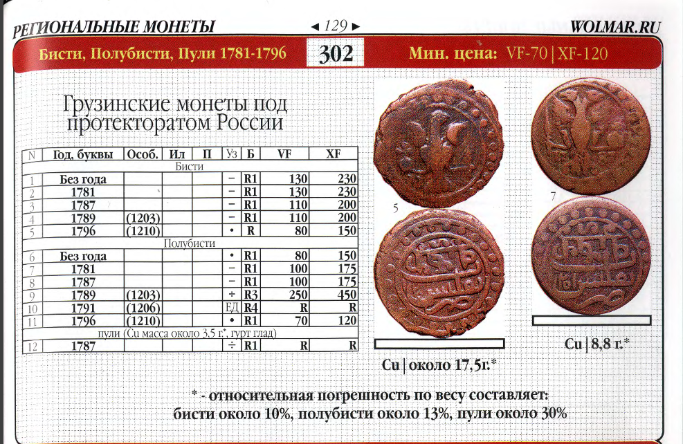 Волмар Интернет Магазин Монет