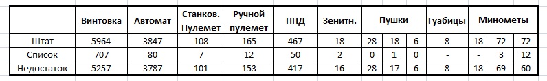винтовки.jpg