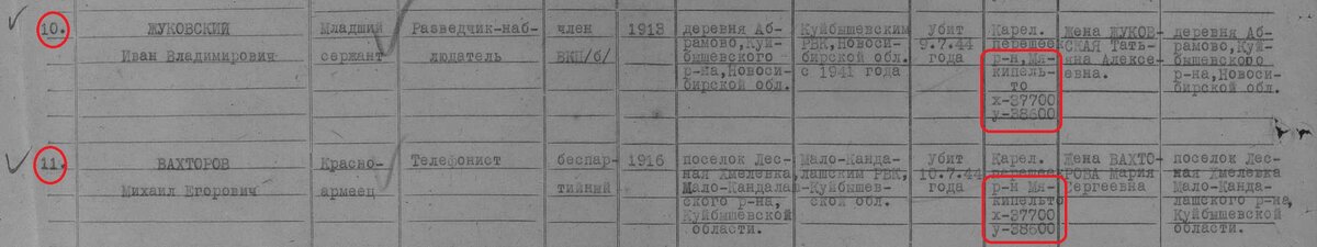 жуковский-вахторов.jpg
