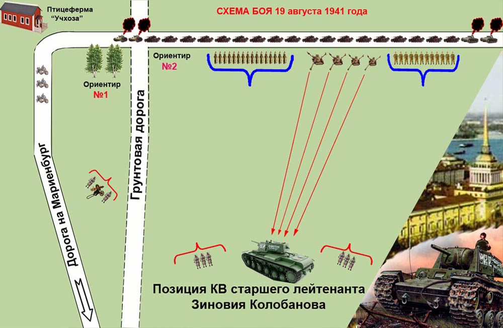 Подвиг танкиста колобанова презентация