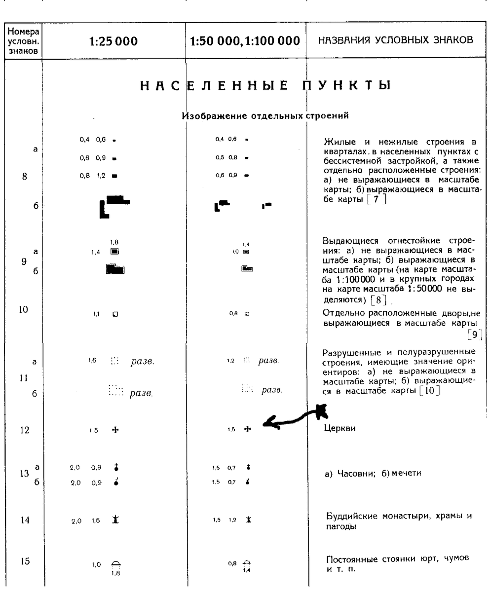 NaselennyePunkty_stroeniya.gif