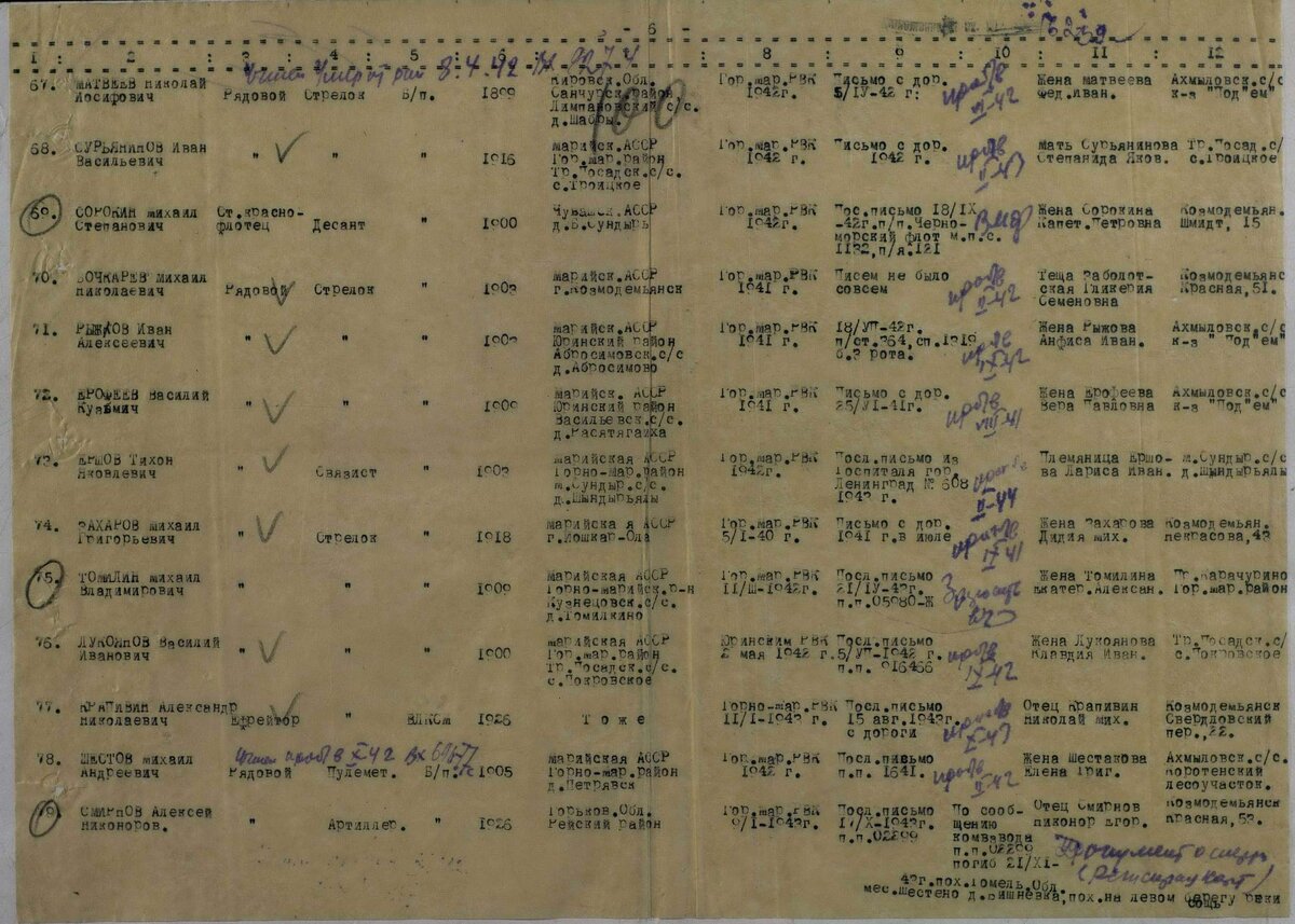 Сорокин Михаил Степанович м.п.с 1132 пя 121.jpg