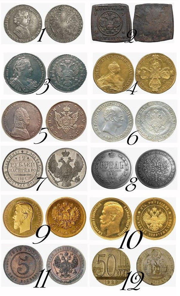 Дорогие монеты. Самые дорогие монеты. Исторические монеты. Исторические дорогие монеты.