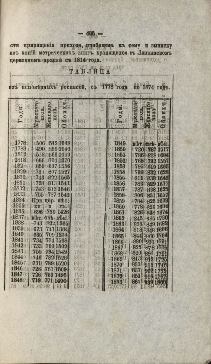 Smol_eparh_ved_1875g_№16-37-47-03.jpg