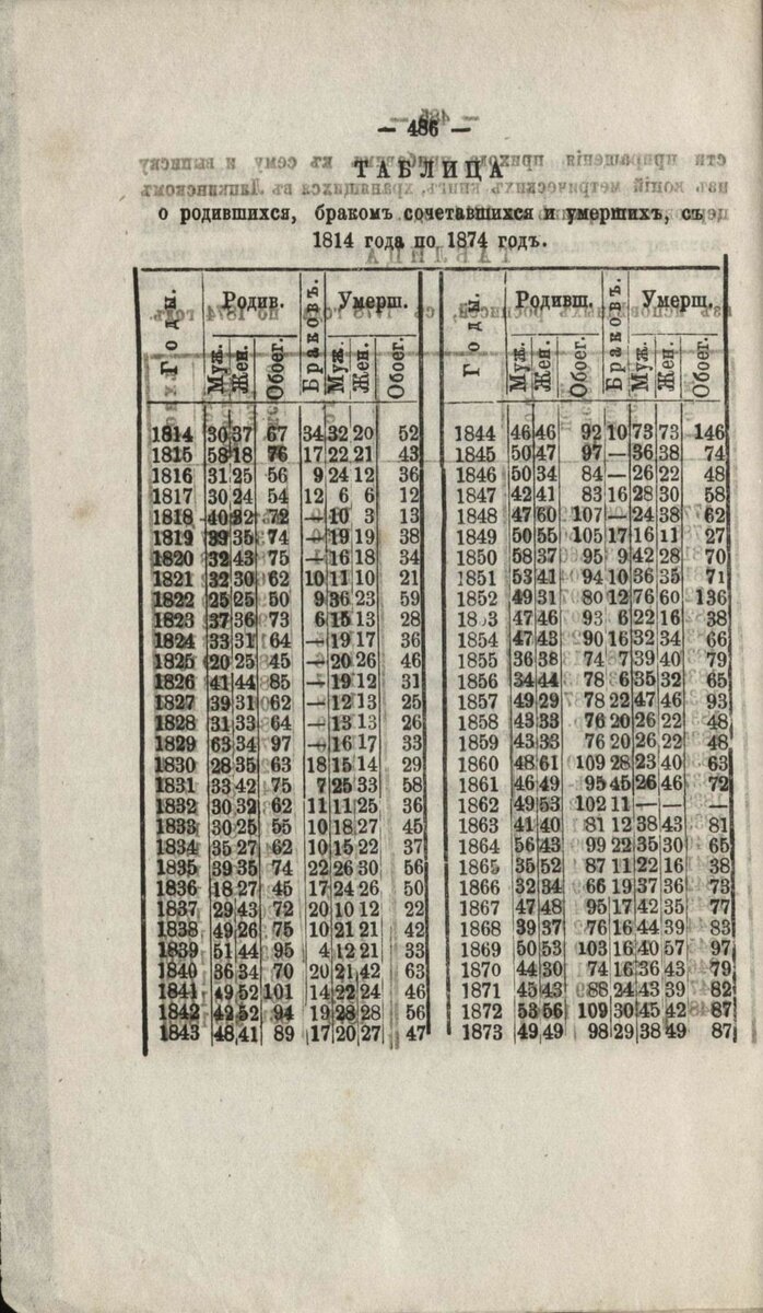 Smol_eparh_ved_1875g_№16-37-47-04.jpg