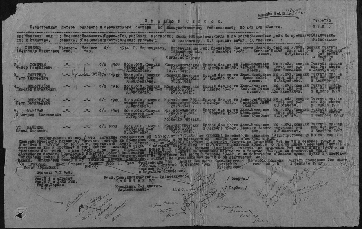 список фамилий погибших и пропавших без вести. список пропавших без вести. пропавшие безвести 1943г. где найти пропавшего без вести. список без вести пропавших в великой отечественной войне 1941-1945.