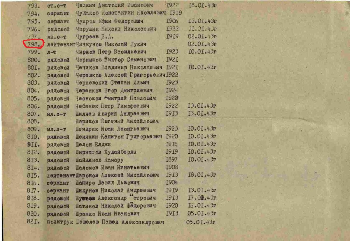 CHichkunov_N.L.(spisok).jpg