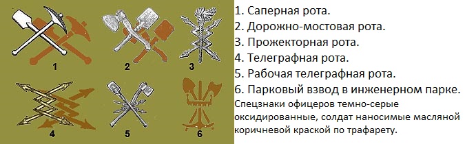 Саперная операция 11 букв. Эмблемы саперных частей РИА. Спецзнак на погон РИА. Саперные части кавалерии РИА. Форма саперной роты.