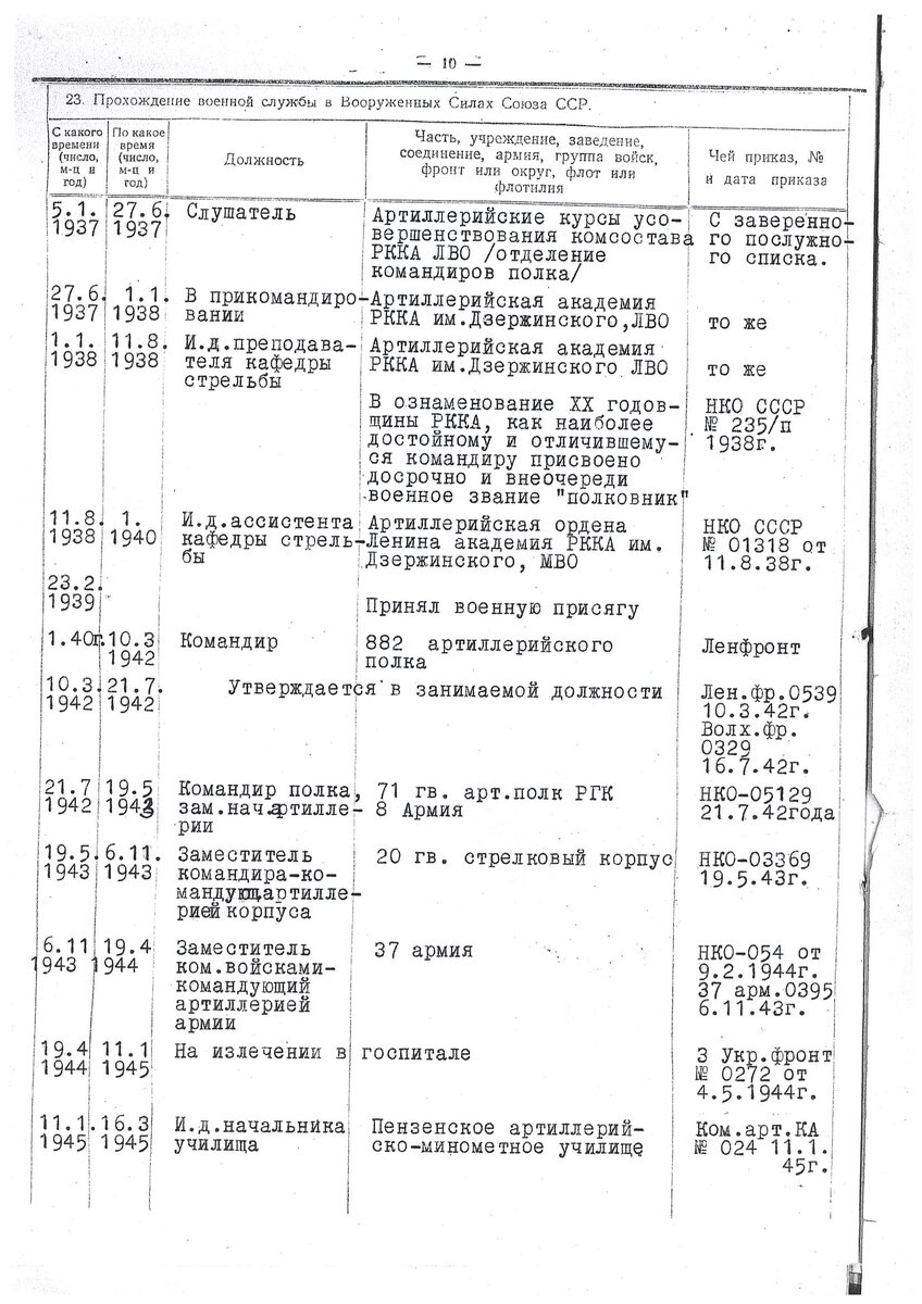 09 - Послужной список.jpg