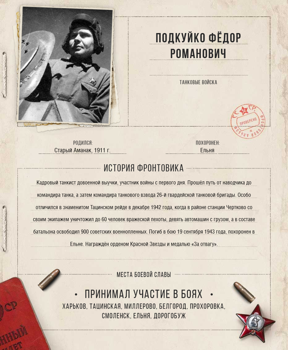 fyodor-podkujko.png