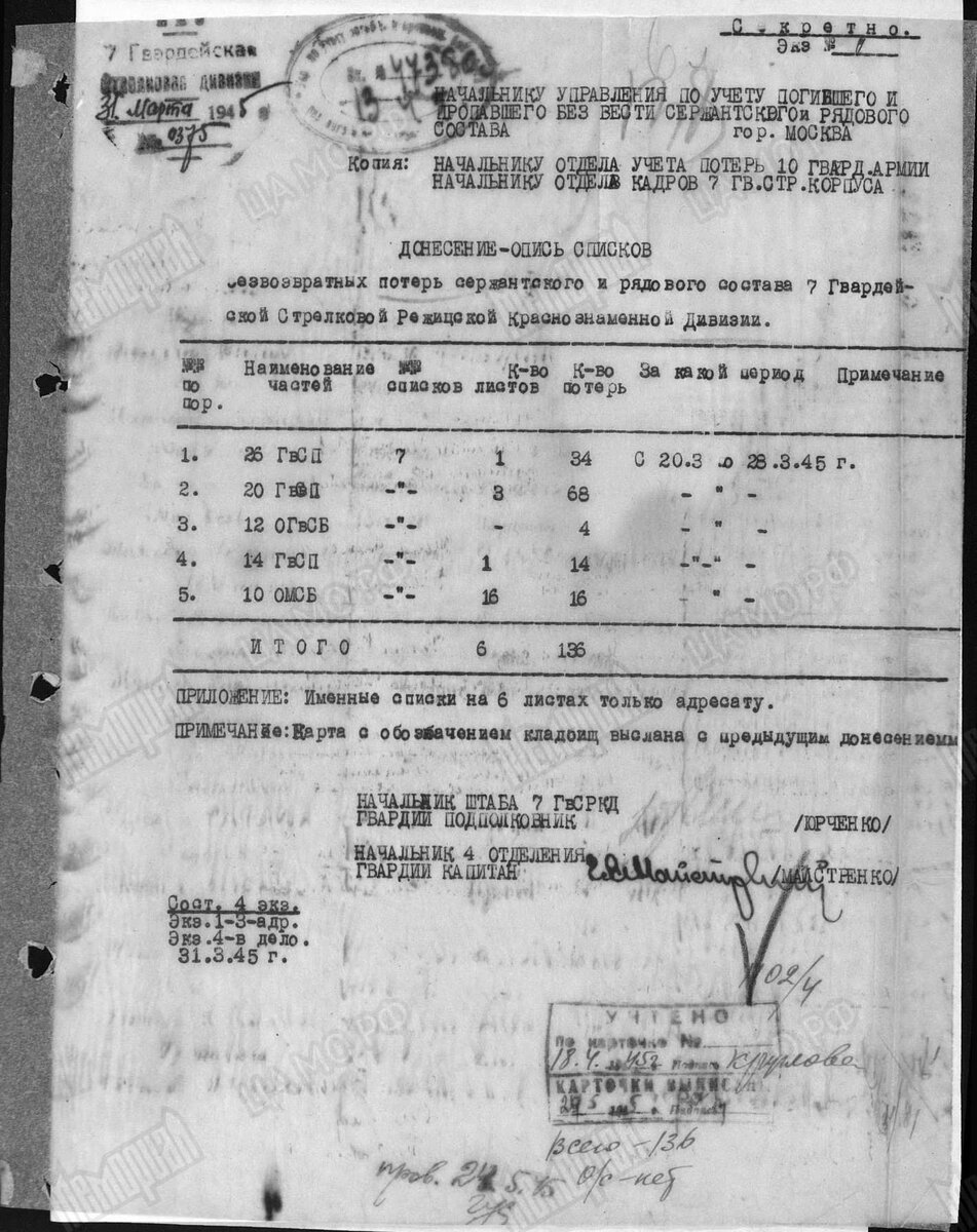 списки 7 гв. сд.jpg