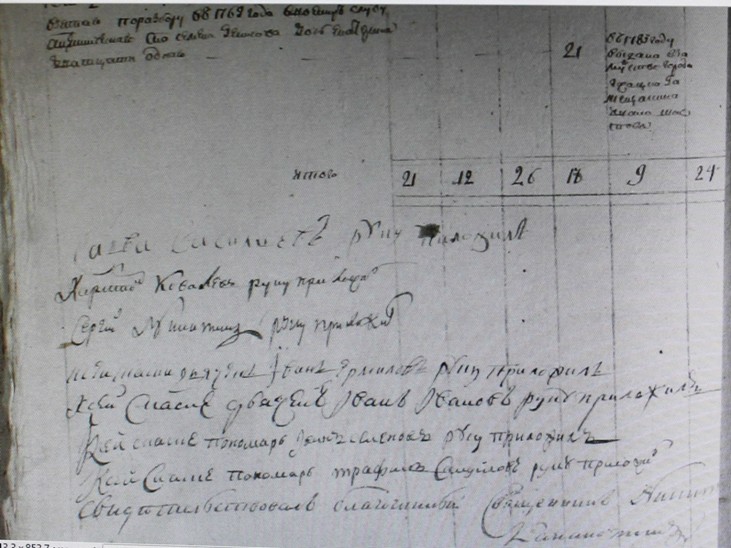 ГАСО ф.10 оп.1 д.14 л.ф.6об.=подписи причта Кроваевской церкви - копия.JPG