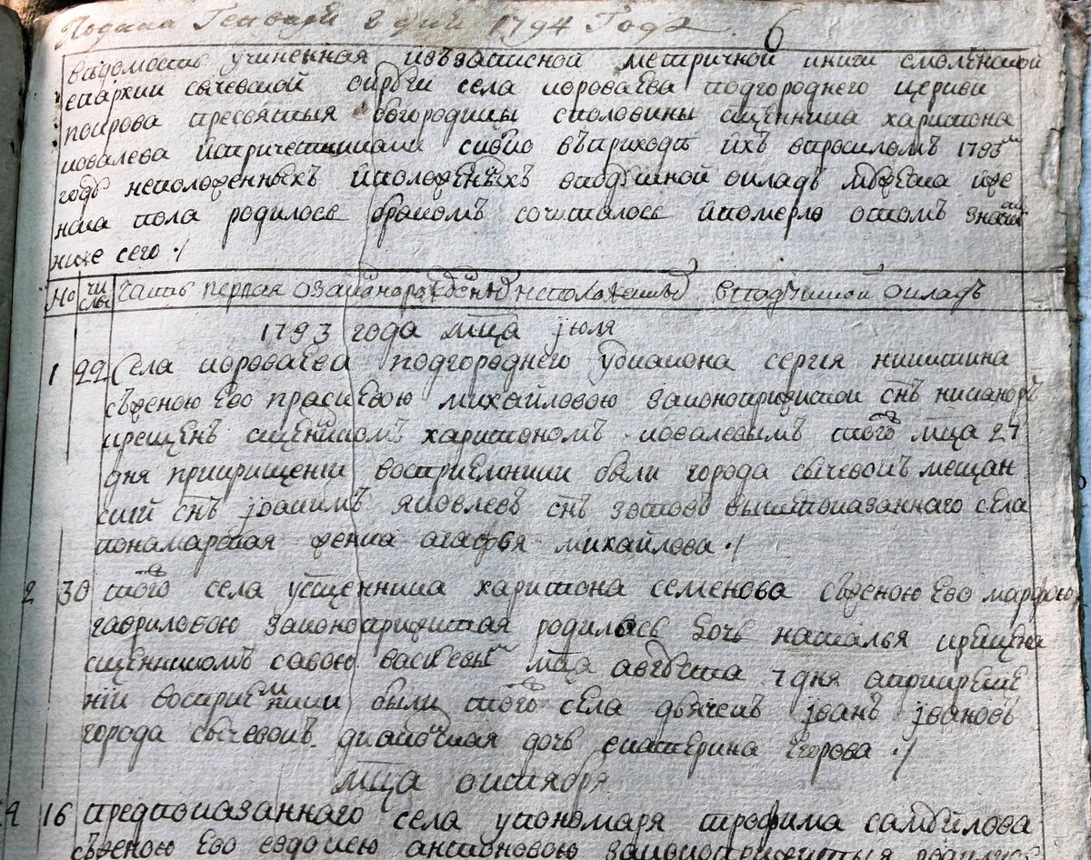 ГАСО ф.48 оп.1 д.254 ОЦ л.217=1793 крупнее.JPG