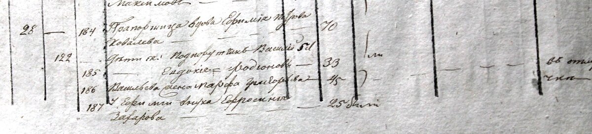 ГАСО ф.48 оп.1 д.1886 л.785об.= с.Середа, прап. вдова Ковалева.JPG