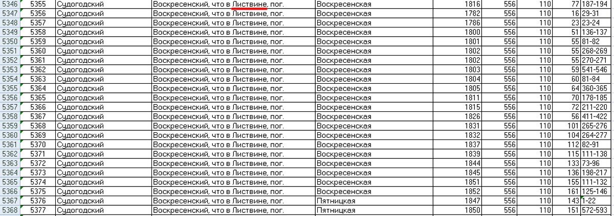 ГАВО, ф.556,оп.110.Географический указатель.jpg