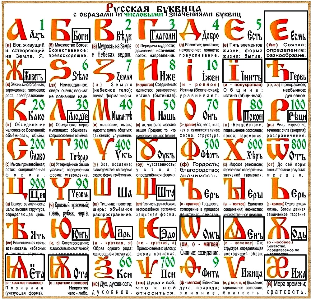 Древнерусский алфавит - Буквица.jpg