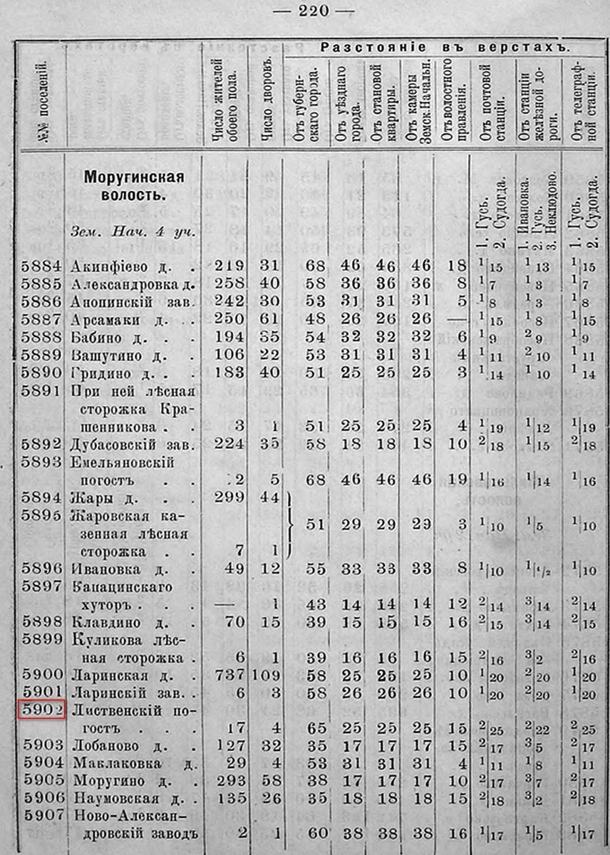 Моругинскакя волость.jpg