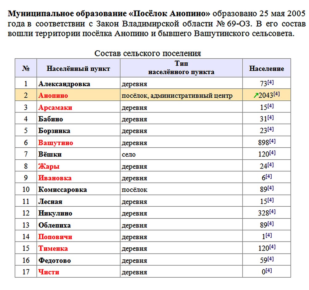 Лиственский стан сегодня-2.jpg