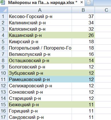 Майоров-Районы.JPG