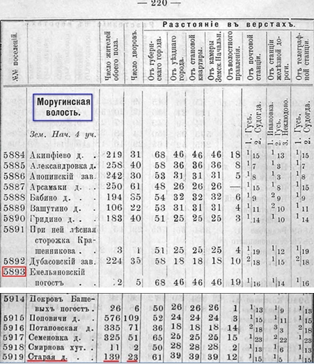 Вторая часть Списка -1905.JPG