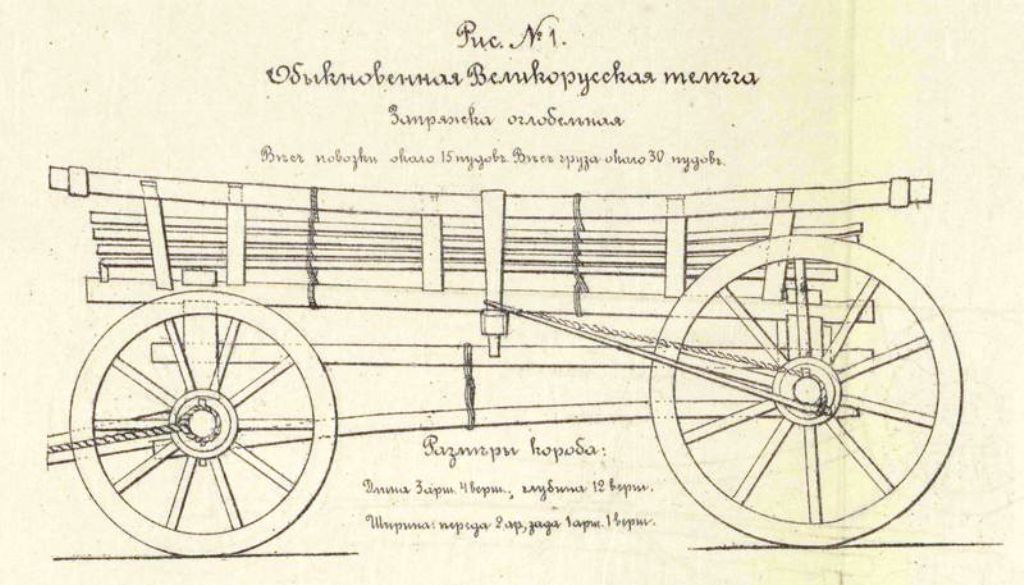 Повозка с двумя колесами на оси