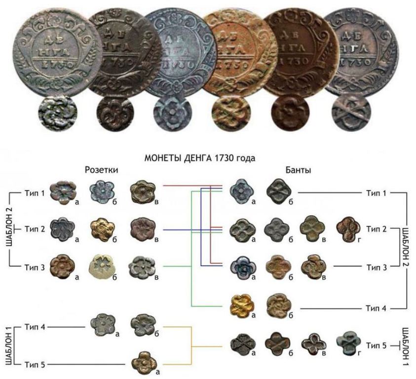 Царские монеты по годам