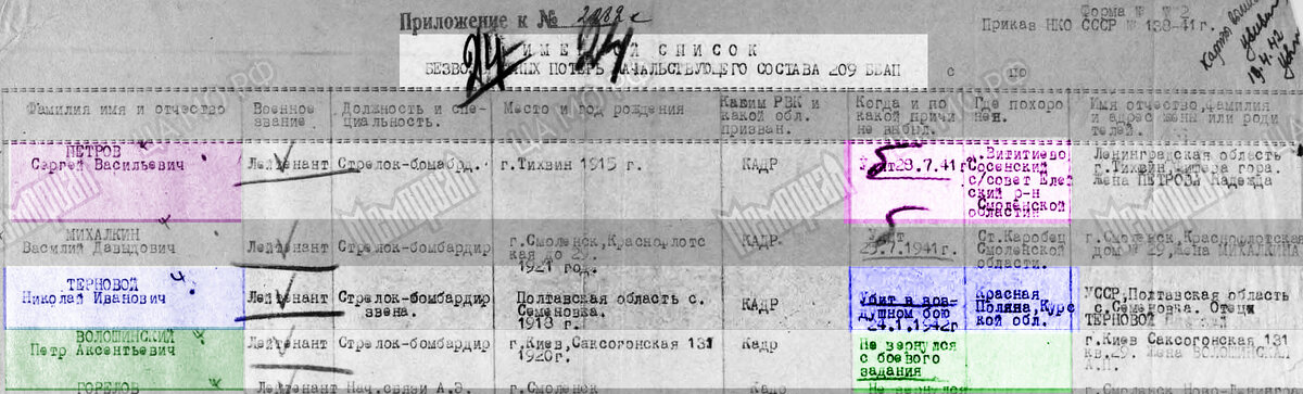 209 убиты.jpg