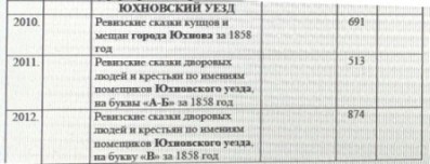 ГАСО ф.10 оп.5 Рев.сказки Юхн.у. 1858 ч.1.JPG