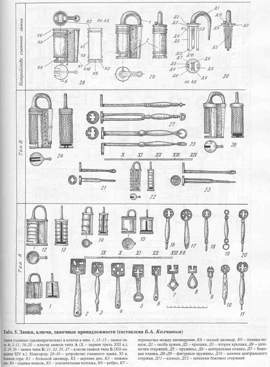 archussr_drrus_bk_table05.jpg