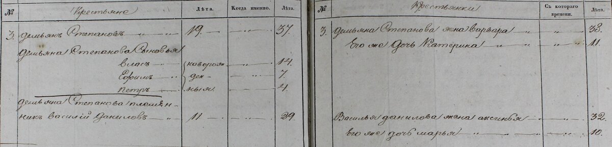 ревизия 1834 семья.jpg
