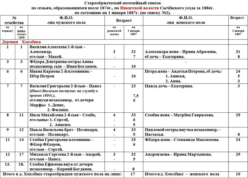 Хмелевка6.png