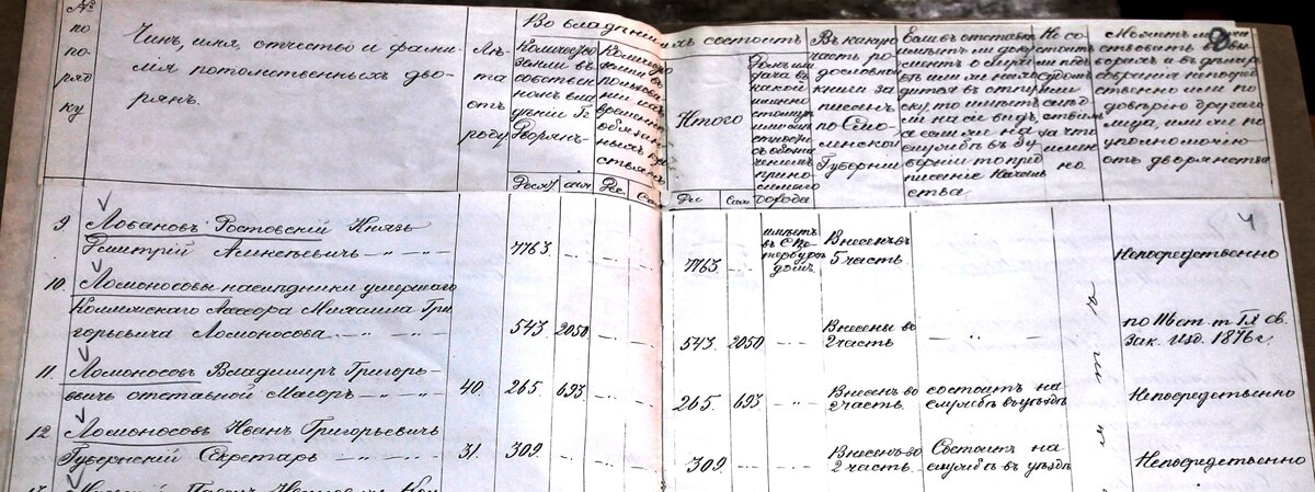 ГАСО ф.6 оп.1 д.103 списки потомств. дворян -Ломоносовы.JPG