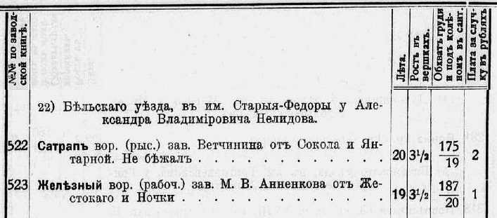 1914г. Памятная книжка по Главному управлению государственного коннозаводства.jpg