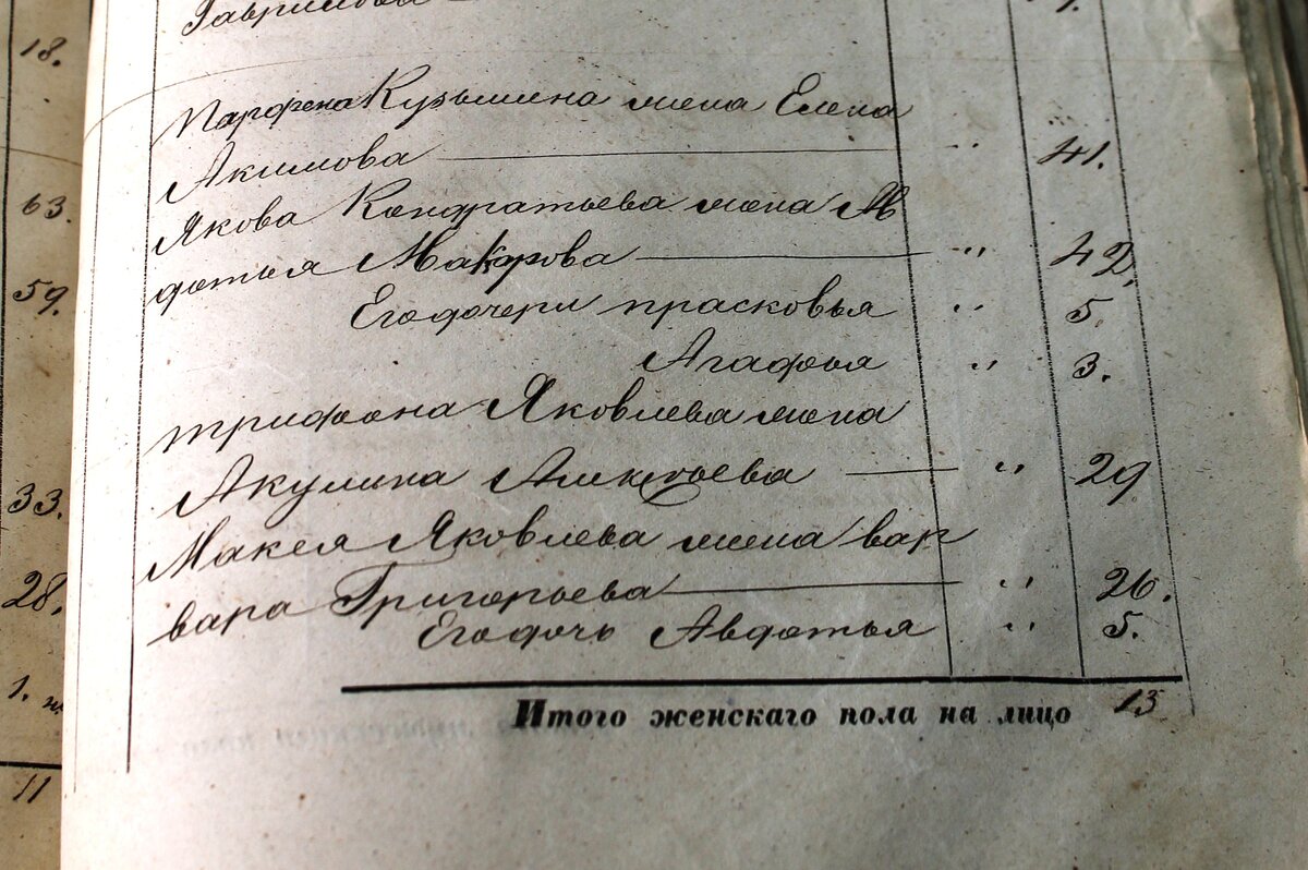 ГАСО ф.10 оп.5 д.1828 л.508 Сергеевка.JPG