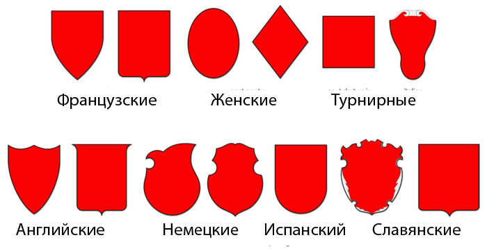 Виды щитов