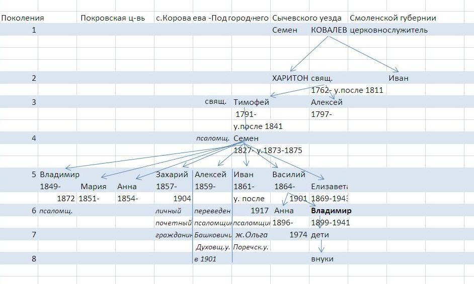 схема=Ковалевы.JPG