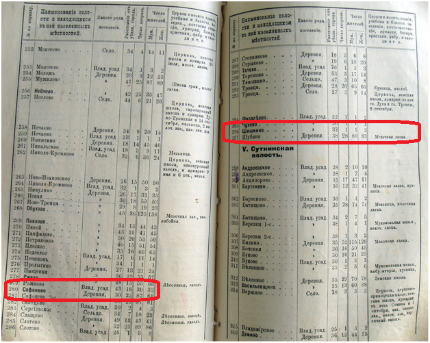 сафоновская волость.png