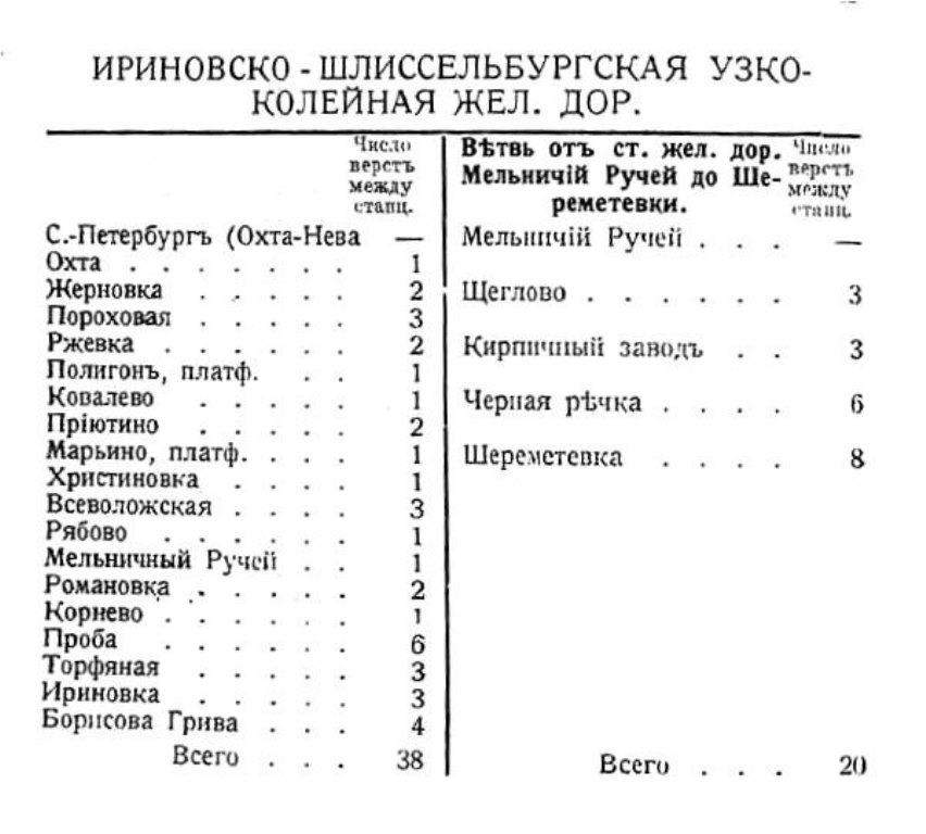 Расписание электричек спб ржевка