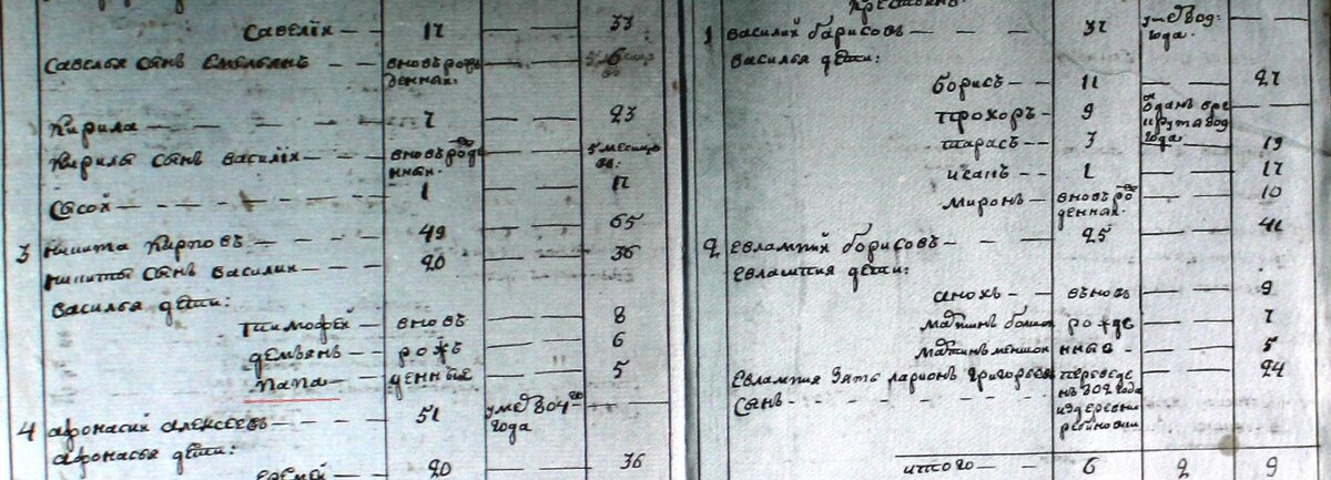ГАСО ф.10 оп.1 д.36 нач.л.848 рев.1811.JPG
