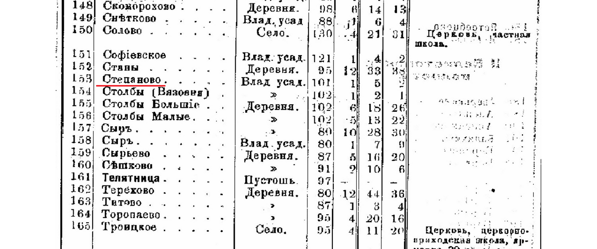 Степаново Щучейской в.png