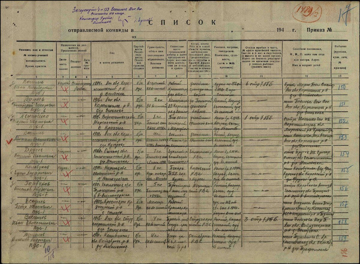 безвозвратные потери дивизий. именной список стрелковой дивизии. архив цамо карта безвозвратных потерь. именной список безвозвратных потерь великой отечественной. безвозвратные потери график.